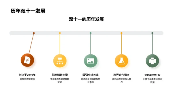 双十一购物攻略