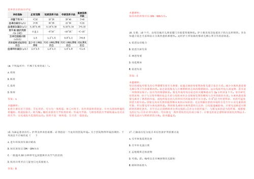 2021年08月安徽安庆市岳西县医共体乡镇卫生院招聘县管乡用人员16人考试题库历年考点摘选答案详解