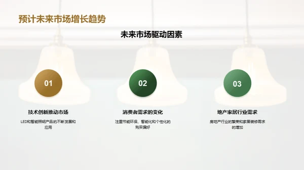照亮未来：灯具行业透视