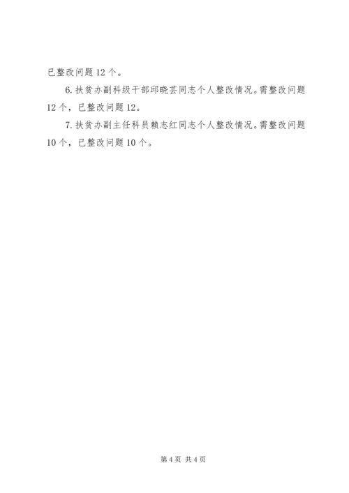 县扶贫办整改任务整改落实情况汇报.docx