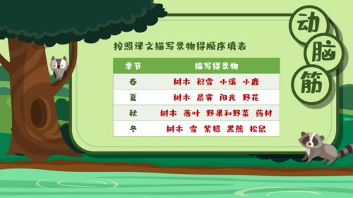绿色卡通《美丽的小兴安岭》通用PPT课件