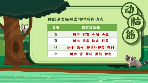绿色卡通《美丽的小兴安岭》通用PPT课件