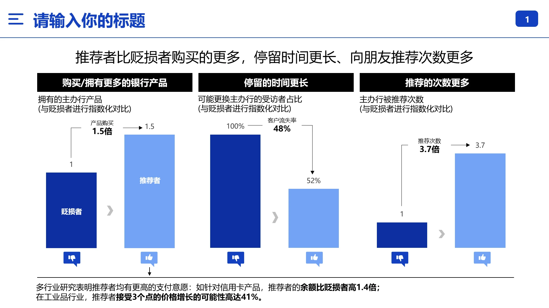 用户产品购买分析银行产品用户分析