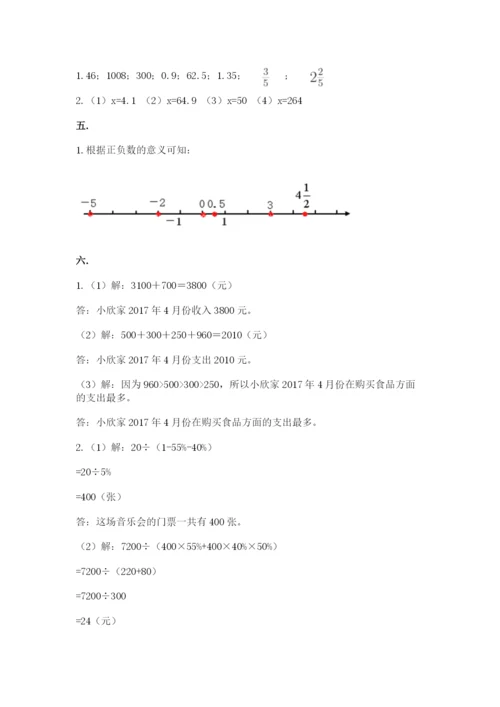 小学六年级下册数学摸底考试题【网校专用】.docx