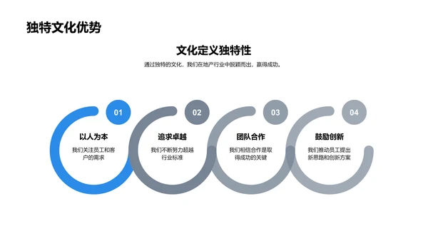 塑造地产企业文化