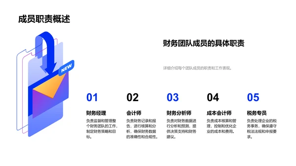 季度财务报告与规划PPT模板