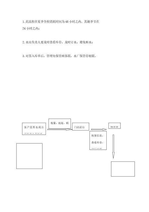 桶装水专题方案