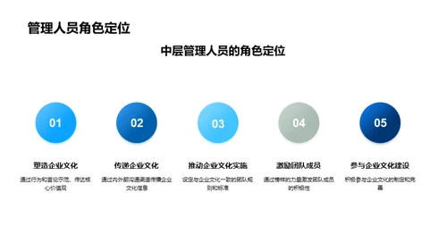 塑造企业文化