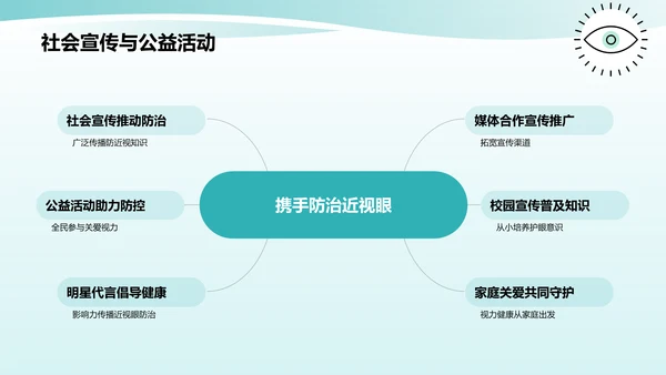 蓝色小清新防近视PPT模板