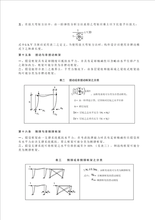 澳门建筑钢结构规章