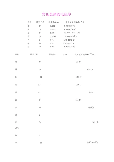 常见金属的电阻率