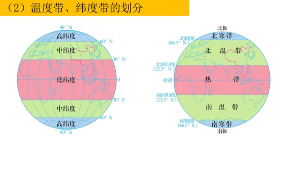 初中历史与社会 人文地理七年级上册期末复习课件