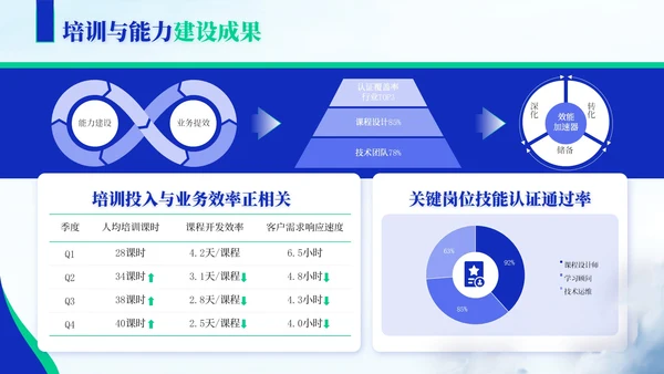 蓝绿色商务风教育企业员工年中总结