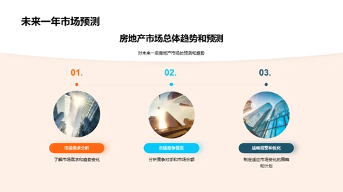 地产版图：过去与未来