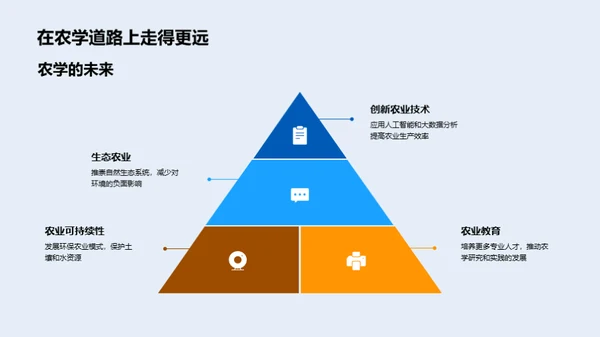 农学之路：挑战与突破