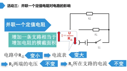 第十七章 欧姆定律 欧姆定律之动态电路分析 单元复习课件(共21张PPT) 2023-2024学年人