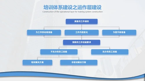 企业培训打造简约微粒体工作述职个人工作汇报通用PPT体系
