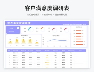 客户满意度调研表