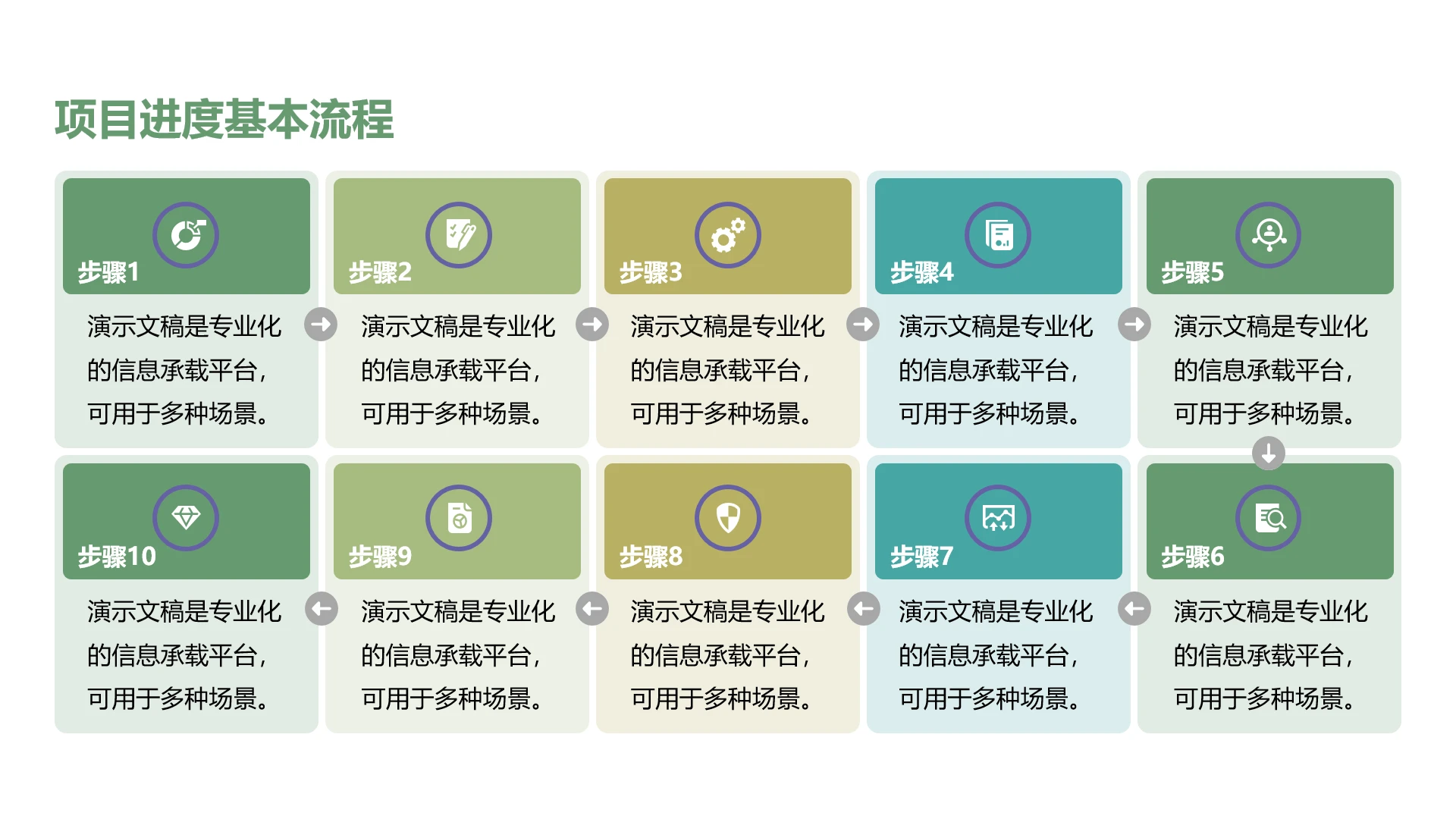 单页项目进度基本流程十项步骤流程图工作汇报PPT模板