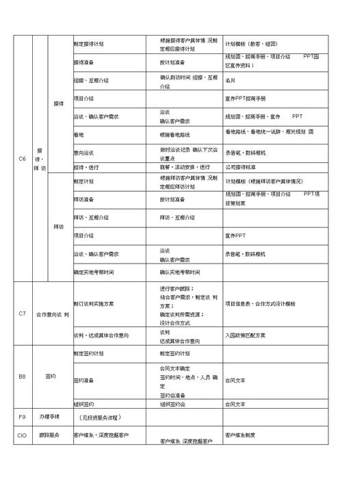 最新园区招商流程及其管理制度