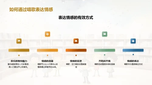 儿歌的世界