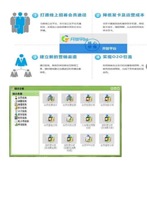 实现O2O营销模式的基础是线上线下一体化的会员营销系统精华版