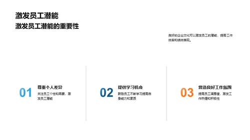 企业文化的塑造与实践