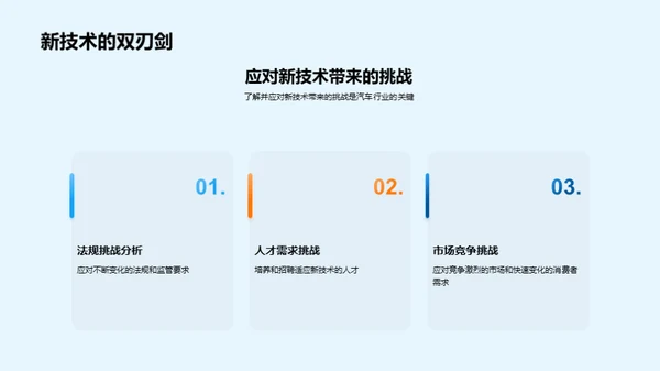 汽车技术的未来图景