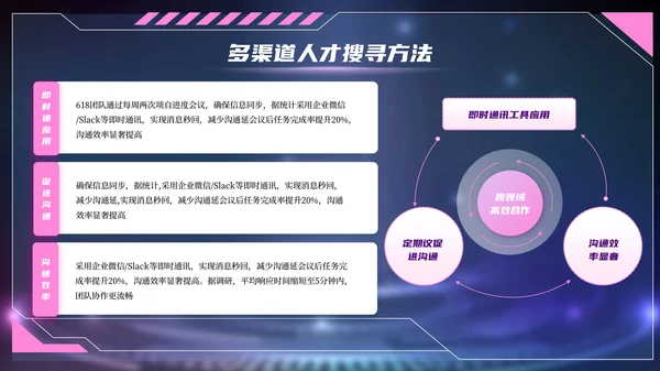 紫色赛博朋克风618电商创业团队建设PPT模板