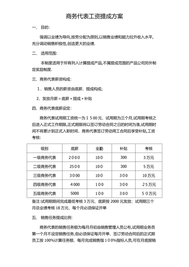 商务代表工资提成方案.docx