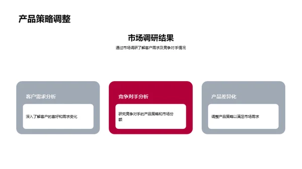 营销巡航：新周期启航