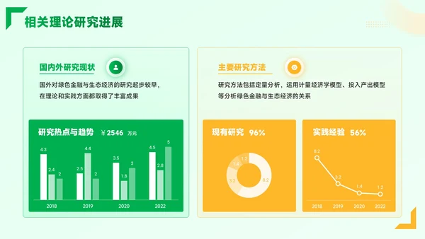 黄绿色质感风绿色金融与生态经济PPT模板