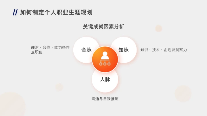 企业培训员工个人职业生涯规划PPT课件