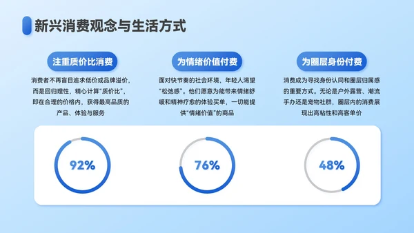 蓝色3D立体风夏季经济消费报告PPT模板