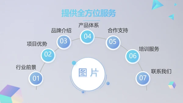 公司品牌策划方案年终工作总结计划动态PPT