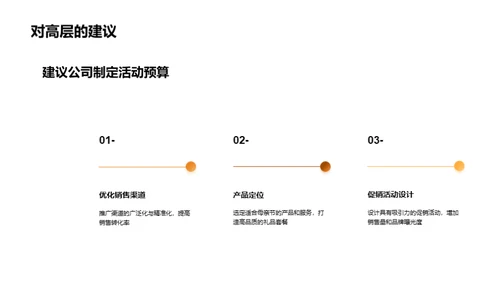 母亲节营销全攻略