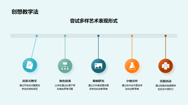 艺术创想教学研究