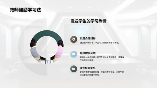 班级管理与学生激励