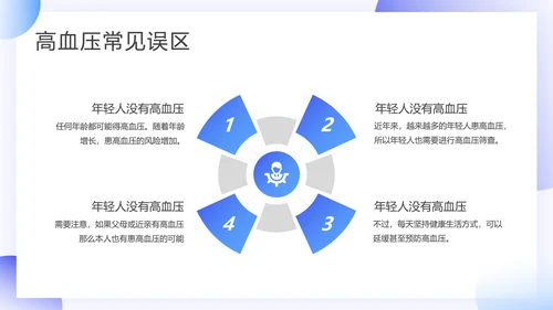 插画风预防高血压知识科普PPT模板