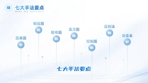 浅色科技渐变风QC七大手法qc