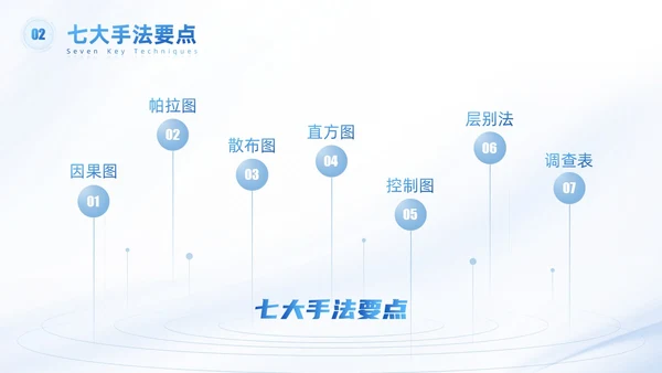浅色科技渐变风QC七大手法qc