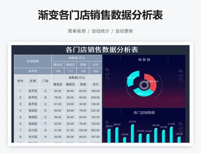 渐变各门店销售数据分析表