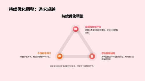 四年级学习总结报告PPT模板