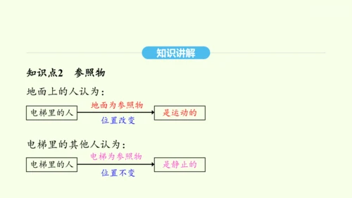 人教版（2024）物理八年级上册1.2运动的描述课件（20页ppt）