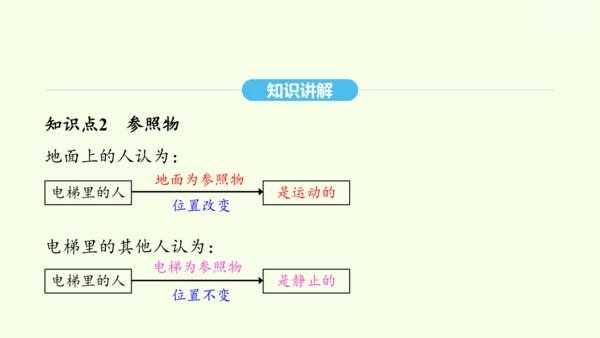人教版（2024）物理八年级上册1.2运动的描述课件（20页ppt）
