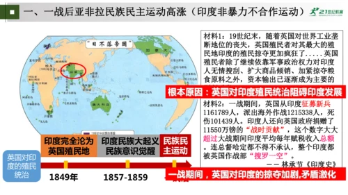 第12 19课 亚非拉民族民主运动的高涨 大单元课件