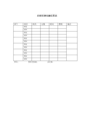 在职培训实施结果表