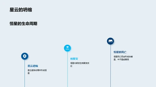 3D风教育培训教学课件PPT模板