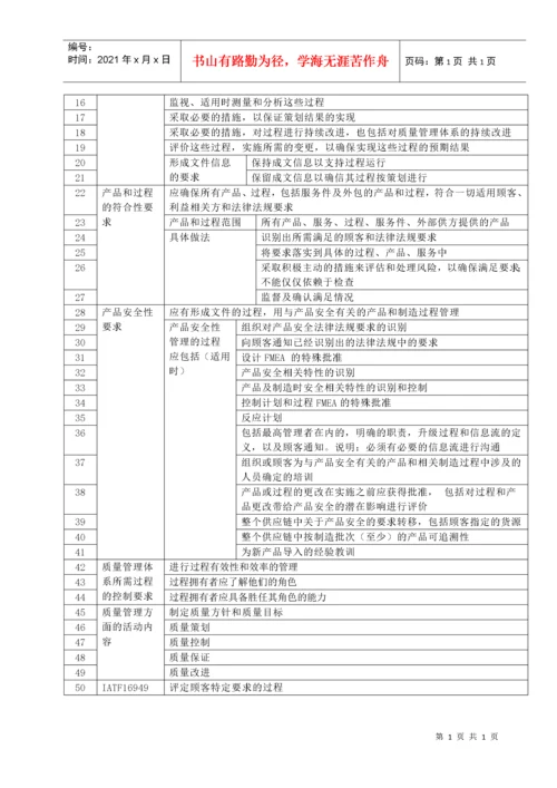 IATF16949内审检查表.docx