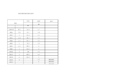 国标热镀锌钢管规格、尺寸、理论重量表.docx